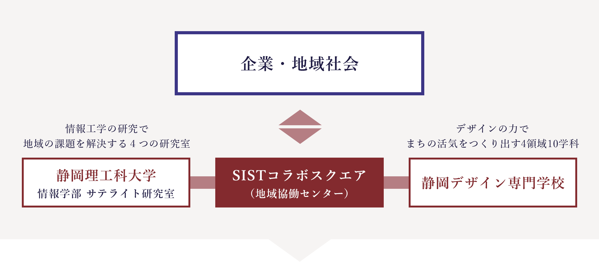 情報⼯学の研究で地域の課題を解決する４つの研究室